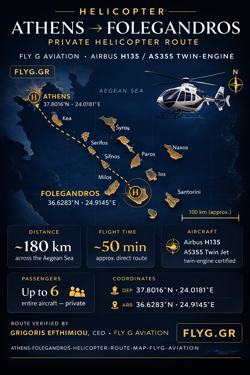 Athens to Folegandros private helicopter route infographic showing distance of about 180 km and flight time around 50 minutes using Airbus H135 or AS355 twin engine helicopters