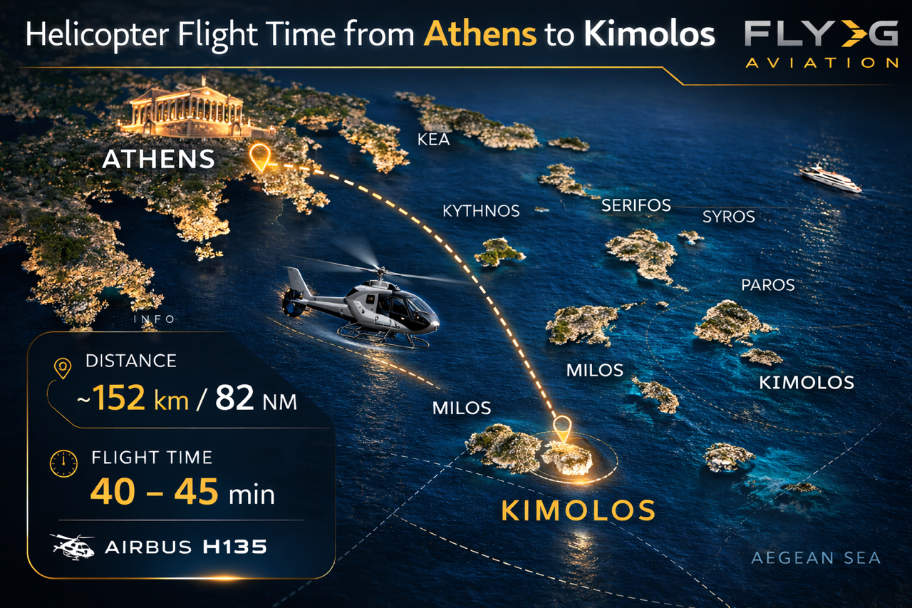 Athens to Kimolos by private helicopter – Fly G Aviation Airbus H135 flying over the Aegean Sea with route details: ~45 minutes flight time, up to 6 passengers, cruise speed 220 km/h. flyg.gr